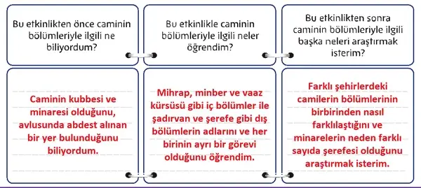 5. Sınıf Din Kültürü Ders Kitabı Sayfa 176 Cevapları