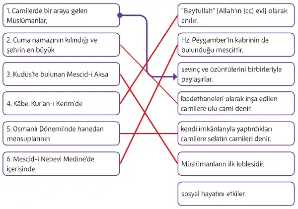 5. Sınıf Din Kültürü Ders Kitabı Sayfa 182 Cevapları