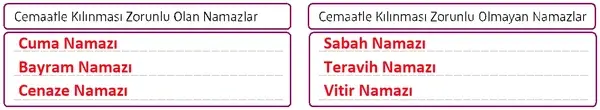 5. Sınıf Din Kültürü Ders Kitabı Sayfa 75 Cevapları 5. Sınıf Din Kültürü Ders Kitabı Sayfa 75 Cevapları