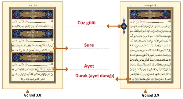 5. Sınıf Din Kültürü Ders Kitabı Sayfa 98 Cevapları 5. Sınıf Din Kültürü Ders Kitabı Sayfa 98 Cevapları