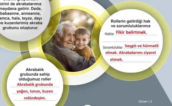 5. Sınıf Sosyal Bilgiler Ders Kitabı Sayfa 15 Cevapları