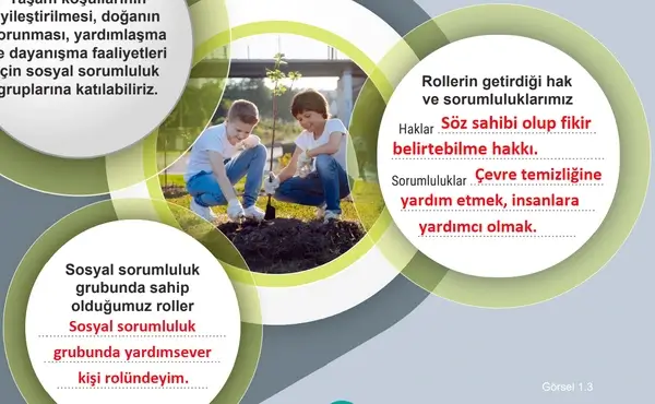 5. Sınıf Sosyal Bilgiler Ders Kitabı Sayfa 16 Cevapları