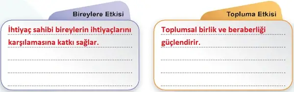5. Sınıf Sosyal Bilgiler Ders Kitabı Sayfa 35 Cevapları