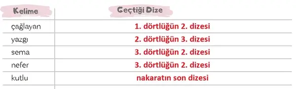 5. Sınıf Türkçe Ders Kitabı Sayfa 115 Cevapları 5. Sınıf Türkçe Ders Kitabı Sayfa 115 Cevapları