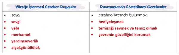 5. Sınıf Türkçe Ders Kitabı Sayfa 138 Cevapları