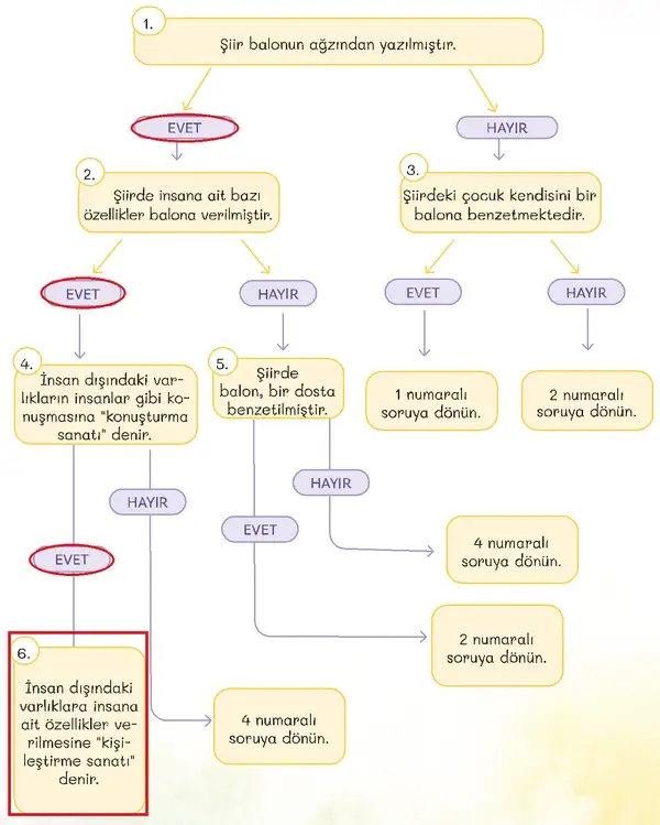 5. Sınıf Türkçe Ders Kitabı Sayfa 147 Cevapları