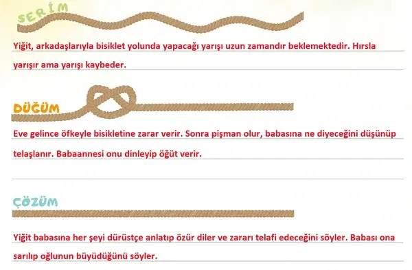 5. Sınıf Türkçe Ders Kitabı Sayfa 156 Cevapları 5. Sınıf Türkçe Ders Kitabı Sayfa 156 Cevapları