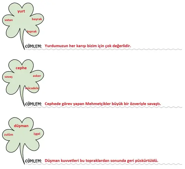 5. Sınıf Türkçe Ders Kitabı Sayfa 80 Cevapları 5. Sınıf Türkçe Ders Kitabı Sayfa 80 Cevapları