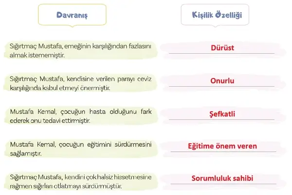 5. Sınıf Türkçe Ders Kitabı Sayfa 93 Cevapları 5. Sınıf Türkçe Ders Kitabı Sayfa 93 Cevapları