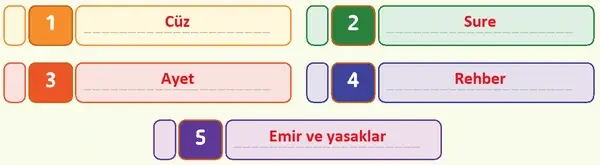 5. Sınıf Din Kültürü Ders Kitabı Sayfa 100-101-104-105 Cevapları