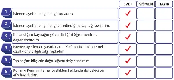 5. Sınıf Din Kültürü Ders Kitabı Sayfa 101 Cevapları