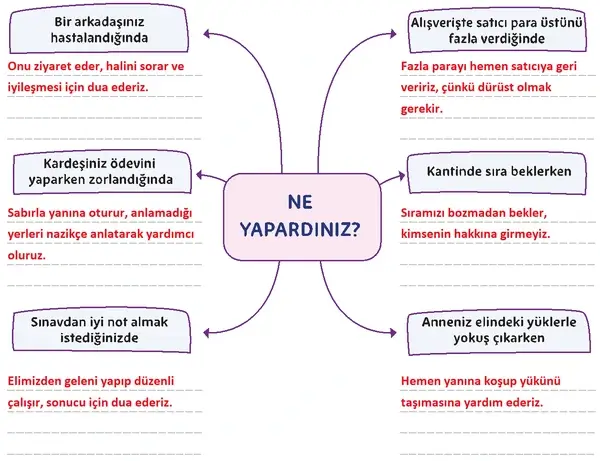 5. Sınıf Din Kültürü Ders Kitabı Sayfa 104 Cevapları