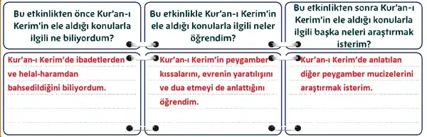 5. Sınıf Din Kültürü Ders Kitabı Sayfa 106-107-108-109 Cevapları