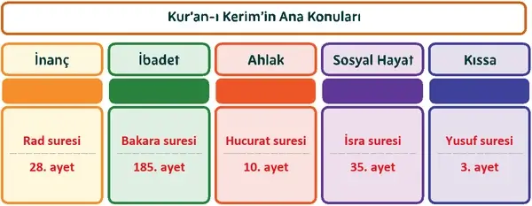 5. Sınıf Din Kültürü Ders Kitabı Sayfa 110-111-112-113 Cevapları