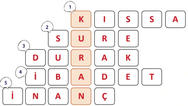 5. Sınıf Din Kültürü Ders Kitabı Sayfa 114-115-116-117 Cevapları
