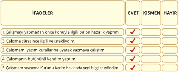 5. Sınıf Din Kültürü Ders Kitabı Sayfa 121 Cevapları