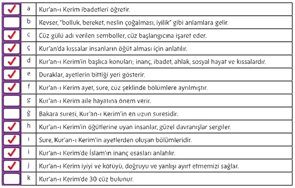 5. Sınıf Din Kültürü Ders Kitabı Sayfa 122 Cevapları 5. Sınıf Din Kültürü Ders Kitabı Sayfa 122 Cevapları