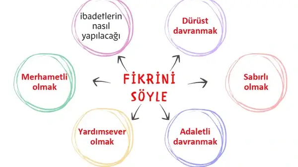 5. Sınıf Din Kültürü Ders Kitabı Sayfa 130 Cevapları 5. Sınıf Din Kültürü Ders Kitabı Sayfa 130 Cevapları