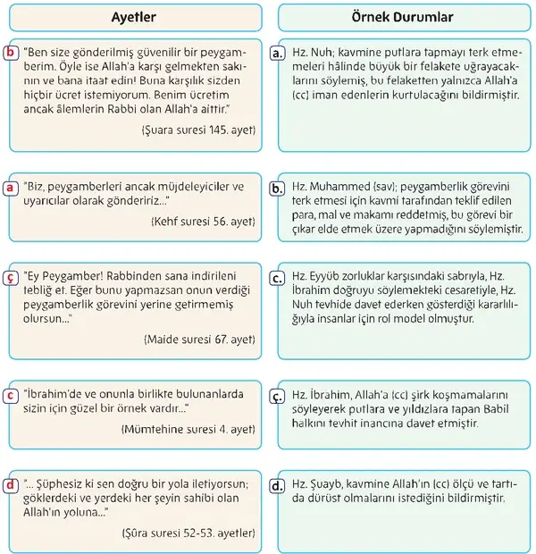 5. Sınıf Din Kültürü Ders Kitabı Sayfa 131 Cevapları 5. Sınıf Din Kültürü Ders Kitabı Sayfa 131 Cevapları