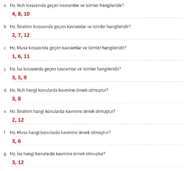 5. Sınıf Din Kültürü Ders Kitabı Sayfa 148 Cevapları