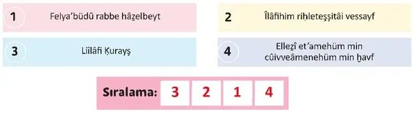5. Sınıf Din Kültürü Ders Kitabı Sayfa 150 Cevapları