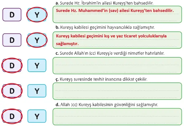 5. Sınıf Din Kültürü Ders Kitabı Sayfa 151 Cevapları