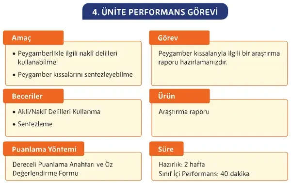 5. Sınıf Din Kültürü Ders Kitabı Sayfa 152-153 Cevapları