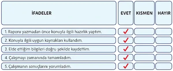5. Sınıf Din Kültürü Ders Kitabı Sayfa 155 Cevapları