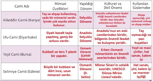 5. Sınıf Din Kültürü Ders Kitabı Sayfa 181 Cevapları