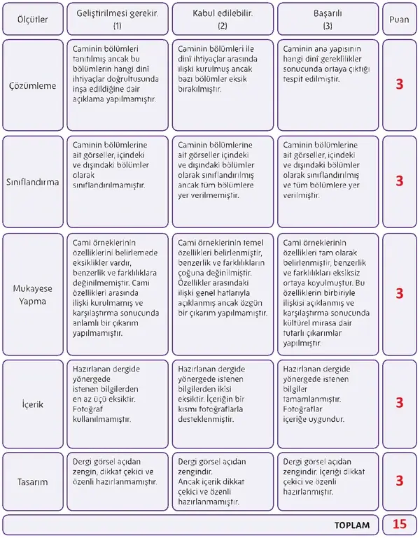 5. Sınıf Din Kültürü Ders Kitabı Sayfa 184 Cevapları