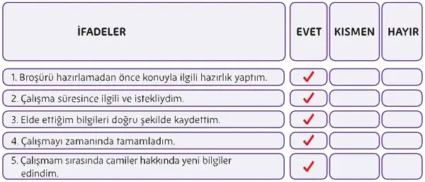 5. Sınıf Din Kültürü Ders Kitabı Sayfa 185 Cevapları