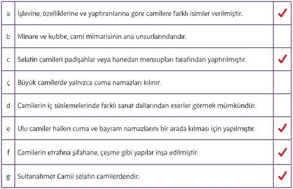 5. Sınıf Din Kültürü Ders Kitabı Sayfa 186-187-188-189-190 Cevapları