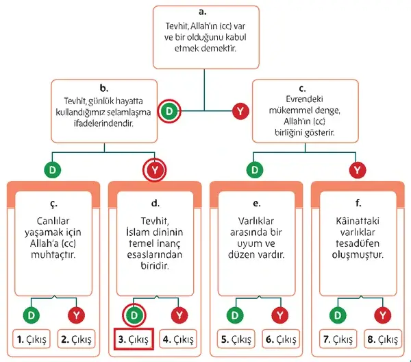 5. Sınıf Din Kültürü Ders Kitabı Sayfa 28 Cevapları 5. Sınıf Din Kültürü Ders Kitabı Sayfa 28 Cevapları