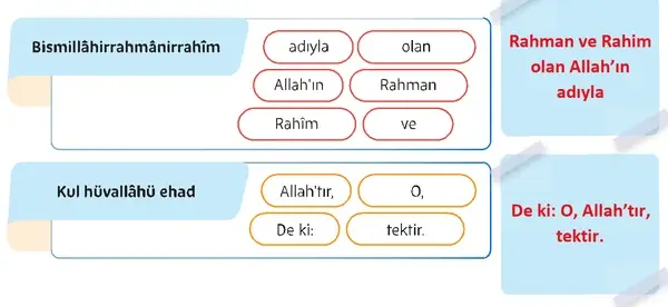 5. Sınıf Din Kültürü Ders Kitabı Sayfa 39 Cevapları 5. Sınıf Din Kültürü Ders Kitabı Sayfa 39 Cevapları