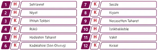 5. Sınıf Din Kültürü Ders Kitabı Sayfa 76 Cevapları 5. Sınıf Din Kültürü Ders Kitabı Sayfa 76 Cevapları