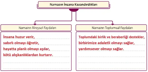 5. Sınıf Din Kültürü Ders Kitabı Sayfa 80 Cevapları 5. Sınıf Din Kültürü Ders Kitabı Sayfa 80 Cevapları