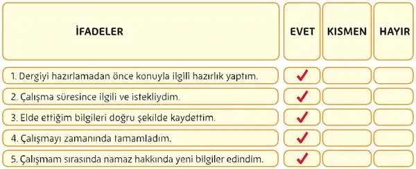 5. Sınıf Din Kültürü Ders Kitabı Sayfa 85 Cevapları