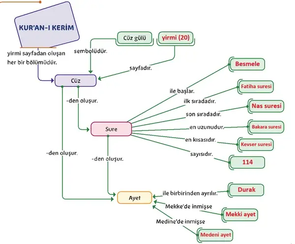 5. Sınıf Din Kültürü Ders Kitabı Sayfa 98 Cevapları 5. Sınıf Din Kültürü Ders Kitabı Sayfa 98 Cevapları