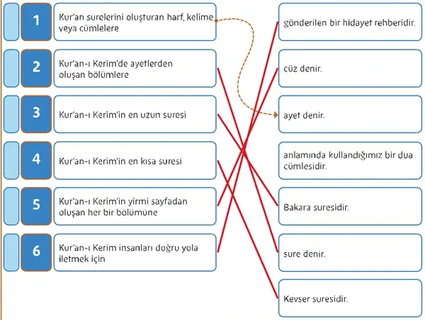 5. Sınıf Din Kültürü Ders Kitabı Sayfa 99 Cevapları 5. Sınıf Din Kültürü Ders Kitabı Sayfa 99 Cevapları