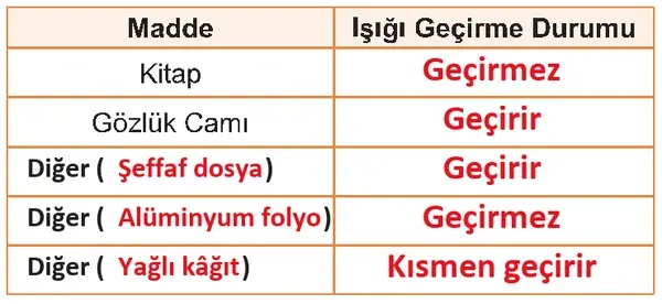 5. Sınıf Fen Bilimleri Ders Kitabı Sayfa 24-25-26-27-29-32-33 Cevapları 2. Kitap