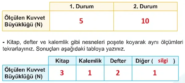 5. Sınıf Fen Bilimleri Ders Kitabı Sayfa 61 Cevapları