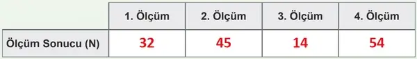 5. Sınıf Fen Bilimleri Ders Kitabı Sayfa 65 Cevapları