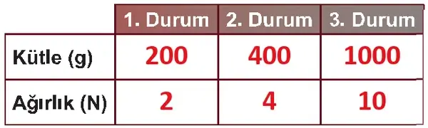 5. Sınıf Fen Bilimleri Ders Kitabı Sayfa 71 Cevapları 5. Sınıf Fen Bilimleri Ders Kitabı Sayfa 71 Cevapları