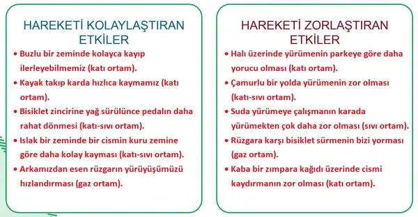 5. Sınıf Fen Bilimleri Ders Kitabı Sayfa 77-78-79-80-81 Cevapları 1. Kitap