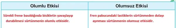 5. Sınıf Fen Bilimleri Ders Kitabı Sayfa 79 Cevapları 5. Sınıf Fen Bilimleri Ders Kitabı Sayfa 79 Cevapları