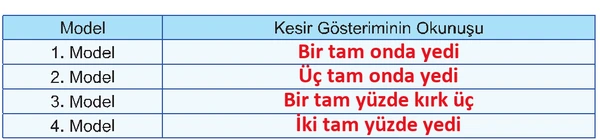 5. Sınıf Matematik Ders Kitabı Sayfa 22 Cevapları 2. Kitap 5. Sınıf Matematik Ders Kitabı Sayfa 22 Cevapları 2. Kitap