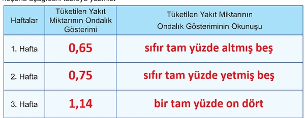 5. Sınıf Matematik Ders Kitabı Sayfa 27 Cevapları 2. Kitap 5. Sınıf Matematik Ders Kitabı Sayfa 27 Cevapları 2. Kitap
