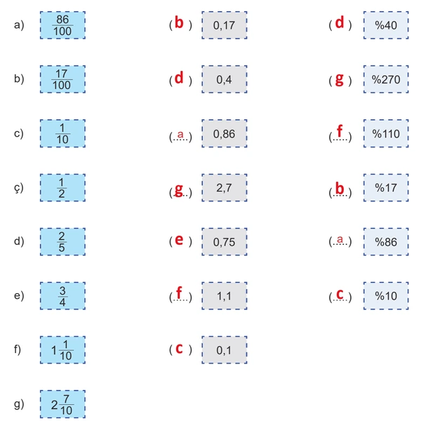 5. Sınıf Matematik Ders Kitabı Sayfa 28 Cevapları 2. Kitap 5. Sınıf Matematik Ders Kitabı Sayfa 28 Cevapları 2. Kitap