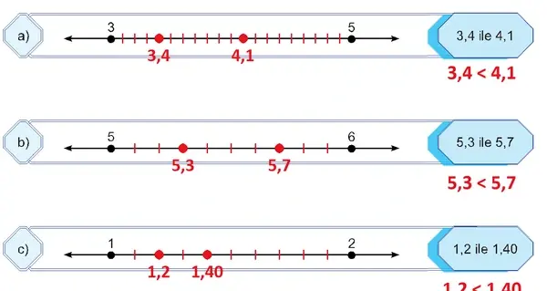 5. Sınıf Matematik Ders Kitabı Sayfa 41 Cevapları 2. Kitap 5. Sınıf Matematik Ders Kitabı Sayfa 41 Cevapları 2. Kitap