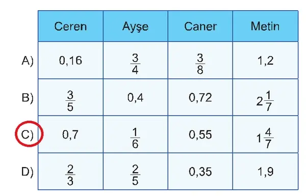 5. Sınıf Matematik Ders Kitabı Sayfa 52-53-54-55 Cevapları 2. Kitap